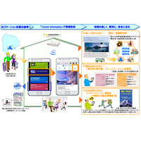 山梨県とNTT東日本、外国人観光客向けに多言語で情報発信……無料Wi-Fiスポットを活用 画像