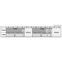 慶大、2014年度に4学期制導入 画像