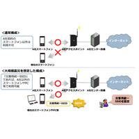 大規模震災を想定、公衆無線LANの無料開放実証実験がスタート 画像