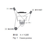 【テクニカルレポート】ユーザーの感情を視覚化するユーザビリティ評価手法の開発……パナソニック技報 画像