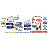 富士通のDRクライアント、「OpenADR2.0b」の認証を世界初取得 画像