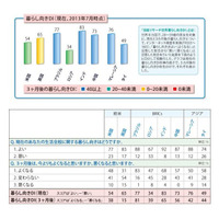 新興国は良し、英は悲観……日経リサーチ、「世界暮らし向き」調査 画像