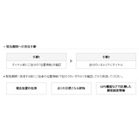 ソフトバンク衛星電話、警察・消防救急への発信が可能に 画像