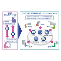ヤマハ、Office 365を活用した情報基盤を大規模導入……31ヵ国・1万2千人の社員が対象 画像