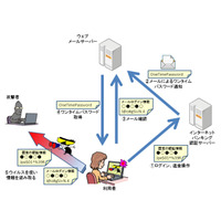 「インターネットバンキング不正送金」の最新傾向と対策……IPAが解説 画像