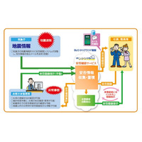 NTT東、法人向け「Bizひかりクラウド 安否確認サービス」提供開始 画像
