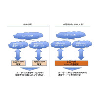 1台の端末で地域WiMAX／全国WiMAXが利用可能に……新システムが松山市他でスタート 画像