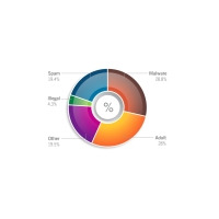 マルウェアサイトが急増、感染サイトはApacheがトップ、国別では中国が半数以上——ソフォス上半期セキュリティ脅威レポート 画像