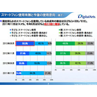 未成年の携帯電話使用実態調査、女子高生のリテラシー 画像