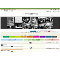 JPNIC、50年以上の変遷を追う「インターネット歴史年表 正式版」公開 画像