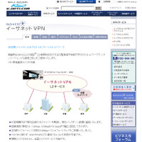 ケイ・オプティコム、「イーサネットVPN」にレイヤー2の1Gbpsベストエフォートを追加……業界初 画像