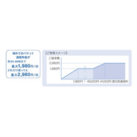 KDDI、iPhone 5/5s/5c・iPadでLTE国際ローミングを開始……韓国・香港・シンガポールの3ヶ国から 画像