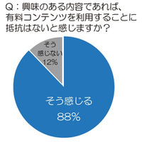 スマホで楽しむ『手のひら読書』…電子書籍市場、盛り上がりのカギ 画像