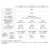 【iPhone 5s/5c料金プラン】ソフトバンクモバイルも、iPhone 5s/5c 16GBを実質ゼロ円に 画像