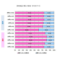 “限定商品”を買いたくなる理由？ 画像