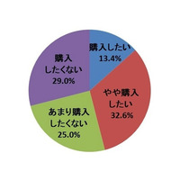 新型 iPhone購入意向…ドコモが人気、MNPではauが優位 画像