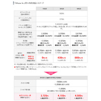 ソフトバンクモバイル、MNPする学生向けに「のりかえ学割」提供開始 画像