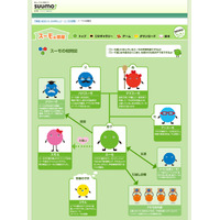 こんなにいたスーモたち！　性格診断「あなたがスーモだったらこのキャラ」 画像