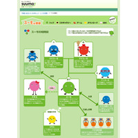 こんなにいたスーモたち！　性格診断「あなたがスーモだったらこのキャラ」 画像