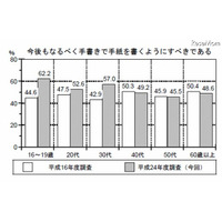 文化庁が国語に関する世論調査を発表 画像