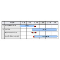 JPCERT/CC、IPv6のセキュリティに関する調査報告を10月に公開 画像