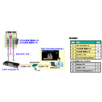 NEC、オフィス・店舗向け「電力見える化スターターパック」発売 画像