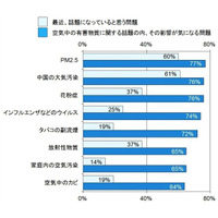 “空気を買う時代”がもうすぐ到来!?…トレンド予測レポート 画像