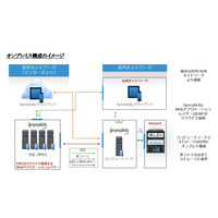 EMCジャパン、EMCストレージと連携可能なファイル共有「Syncplicity」提供開始 画像