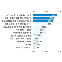 トレンド予測“ハイテク教育の黎明期”… ICT機器がもたらす教育改革 画像