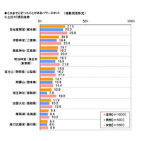 恋愛・縁結び・婚活にマジ効果的？　この秋行きたい“パワースポット”ランキング 画像