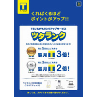 利用日数に応じてTポイントが増加！TSUTAYA、新ポイントサービス「ツタランク」開始 画像