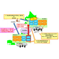 ドコモ・NECや東大・東北大ら、災害時における通信混雑の緩和技術を実験開始 画像