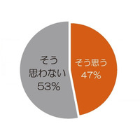 子どもと遊んで絆を深める…ポイントは親も「本気」 画像