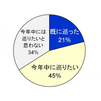 富士山はここから見るのだ…絶景スポットランキング 画像