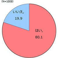 これを食べると「秋が来た」と感じる食べ物…ランキング 画像