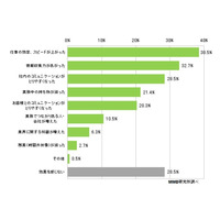 業務で私物スマホを利用すると効果的…でも会社のリスク対策は　調査結果 画像