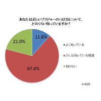 正しいブラジャーの着け方、9割の女性が「よく知らない」 画像