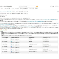 「緊急」4件を含む8件…10月セキュリティ情報事前　日本マイクロソフト 画像