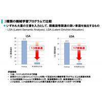 NEC、ビッグデータ分析を10倍以上高速化するHadoop分散処理技術を開発 画像