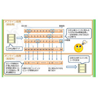 KDDI研とMDIS、電子透かし入り動画の高速生成技術を開発……違法アップロードを抑止 画像