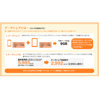 KDDI「先取り！データシェアキャンペーン」、対象機種に4G LTE対応パソコンを追加 画像