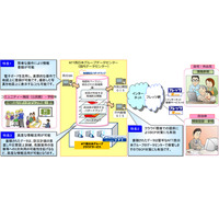 NTT西とNTTスマートコネクト、住民が作る「地域防災ハザードマップ」サービス開始 画像