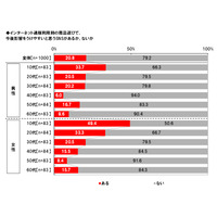 ネット通販、購入者のレコメンドの影響力が突出……芸能人よりリアルな友人知人 画像