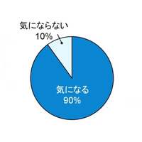 肌はお腹から守る…冬の東京はサハラ砂漠 画像