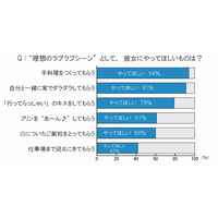 オトコたちの“理想の彼女像”を、外見・内面から徹底調査 画像