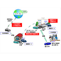 トヨタIT開発センターとNICT、空き周波数帯を使った車車間無線通信に成功 画像