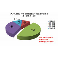 大人メイク、重要なのは「アイメイク」……初心者はまず「マスカラ」から 画像