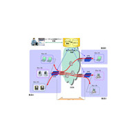 NTTCom、1物理回線で複数の暗号化通信が可能なIPv6 VPNサービス 画像