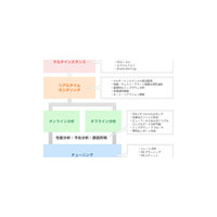 サンブリッジアンシス、OKIと販売代理店契約を締結〜Oracle監視・解析ツール「MaxGauge」を販売開始 画像