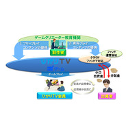 NTTぷらら、学生が制作したゲームを「ひかりTVゲーム」で提供へ 画像